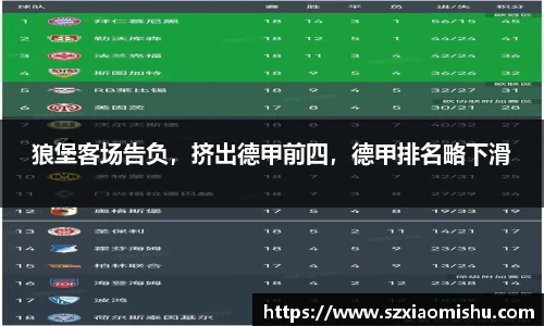 狼堡客场告负，挤出德甲前四，德甲排名略下滑