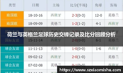 荷兰与英格兰足球历史交锋记录及比分回顾分析
